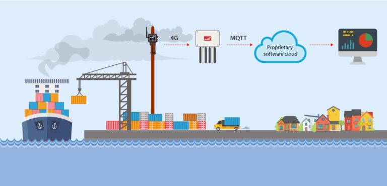 กรณีศึกษา: ท่าเรือ Gdansk ประเทศโปแลนด์​ใช้ IoT ช่วยควบคุมมลภาวะในอากาศ