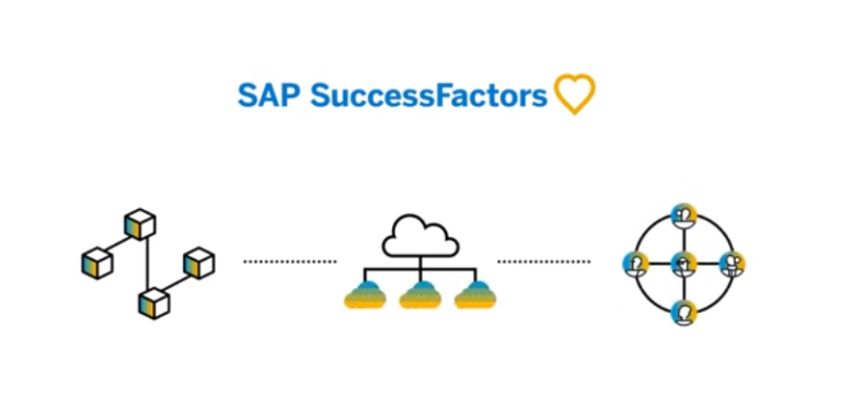 SAP SuccessFactors Employee Central มีลูกค้าธุรกิจองค์กรใช้งานทั่วโลกเกินกว่า 3,000 แห่งแล้ว