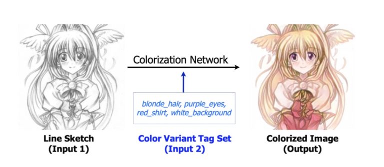 ทีมวิจัยม.โซล พัฒนา AI ระบายสีรูปภาพ สั่งผ่านตัวหนังสือ