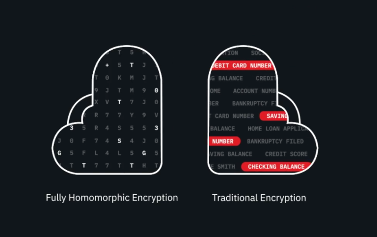 เครื่องมือจาก IBM เก็บข้อมูลให้เข้ารหัสไว้ในแอป iPhone และ Mac แม้จะยังใช้งานอยู่