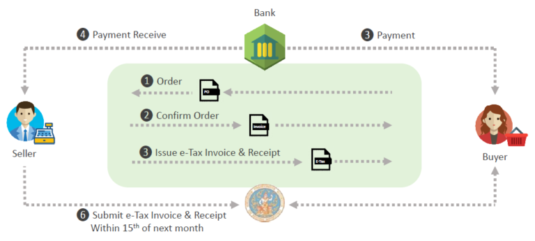 ปรับกระบวนการจัดการภาษีสู่การใช้ e-Tax กับโซลูชัน e-Tax Invoice โดย CSI ในงาน JRIT 2020
