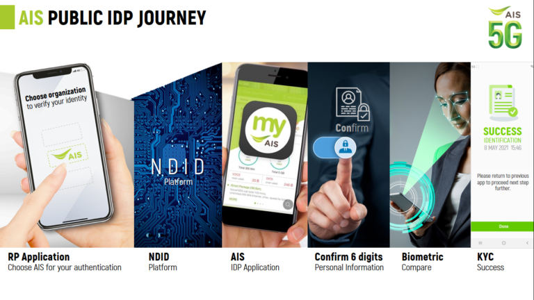 ทำความรู้จักกับ Digital ID และทิศทางในอนาคตของเทคโนโลยีระบุตัวตน กับความร่วมมือระหว่าง AIS, NDID และ ธนาคารเกียรตินาคินภัทร