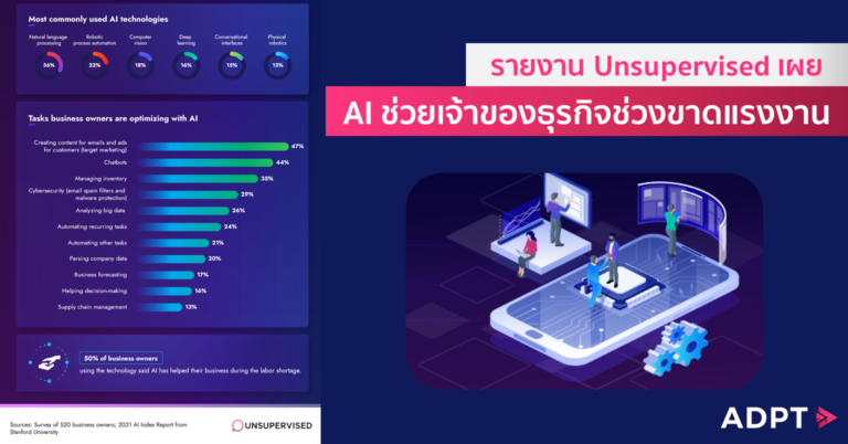 รายงาน Unsupervised เผย: AI ช่วยเจ้าของธุรกิจช่วงขาดแรงงาน