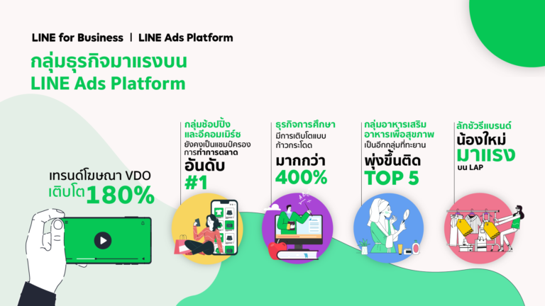 [Guest Post] เจาะลึกเทรนด์บน LINE Ads Platform รับวิถีการทำโฆษณายุคใหม่