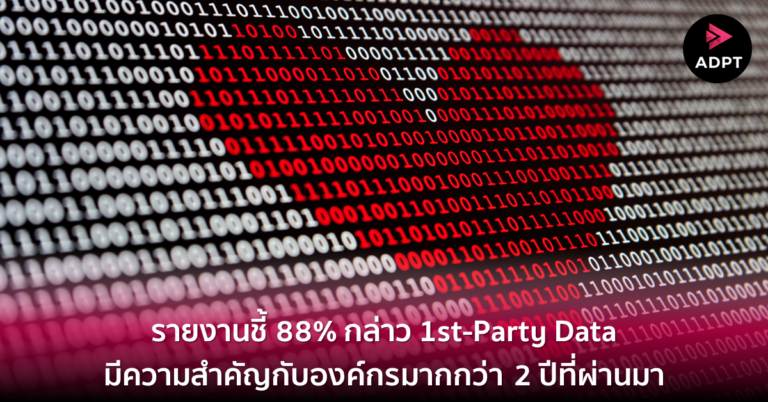 รายงานชี้ 88% กล่าว 1st-Party Data มีความสำคัญกับองค์กรมากกว่า 2 ปีที่ผ่านมา