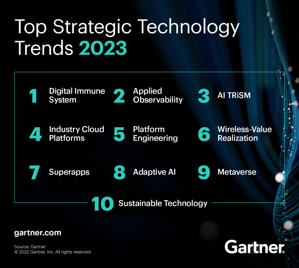 10 2023 Gartner 
