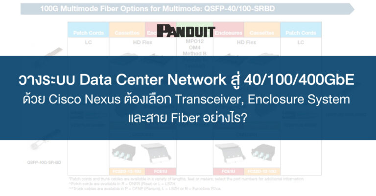 วางระบบ Data Center Network สู่ 40/100/400GbE ด้วย Cisco Nexus ต้องเลือก Transceiver, Enclosure System และสาย Fiber อย่างไร?