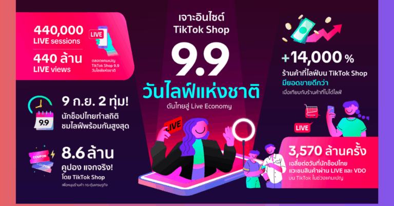 เจาะอินไซต์ แคมเปญ TikTok Shop 9.9 วันไลฟ์แห่งชาติ ดันไทยสู่ LIVE Economy [PR]