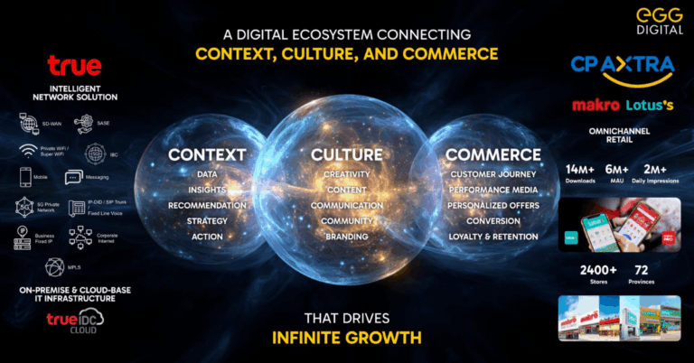 “เอ้ก ดิจิทัล” เปิดเวทีเสวนา “EGG Digital Nexus: The Fusion Frontier” สุดยิ่งใหญ่ผนึกกำลังพันธมิตรชั้นนำ ขับเคลื่อน AI Transformation สู่การเติบโตที่ไร้ขีดจำกัดในยุค AI First [PR]