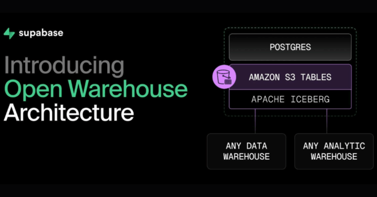 Supabase และ AWS ช่วยให้นักพัฒนาสามารถสร้างแอปพลิเคชันได้อย่างรวดเร็วภายในเวลาเพียงไม่กี่วัน พร้อมรองรับผู้ใช้งานได้หลายล้านคน [PR]