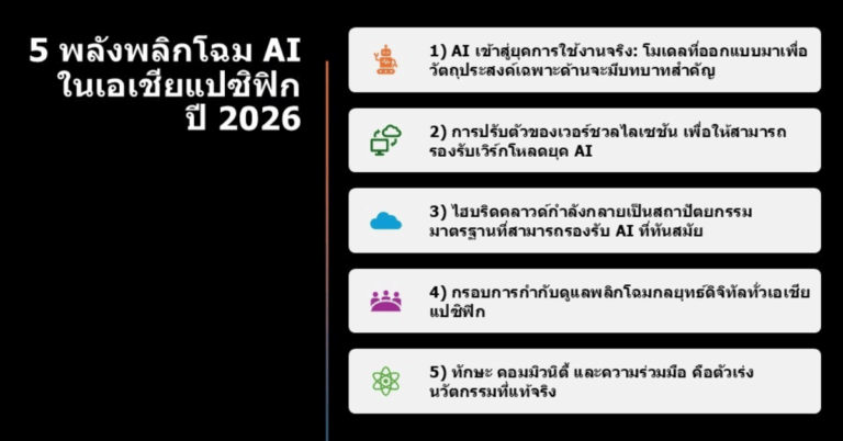 5 พลังพลิกโฉม AI ในเอเชียแปซิฟิกปี 2026 [PR]
