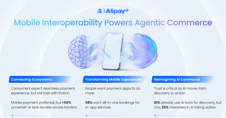 รายงาน Alipay+ และ S&P Global ชี้ “การเชื่อมโยงระบบ-ความเชื่อมั่น” คือกุญแจสำคัญสู่การค้ายุค AI [PR]